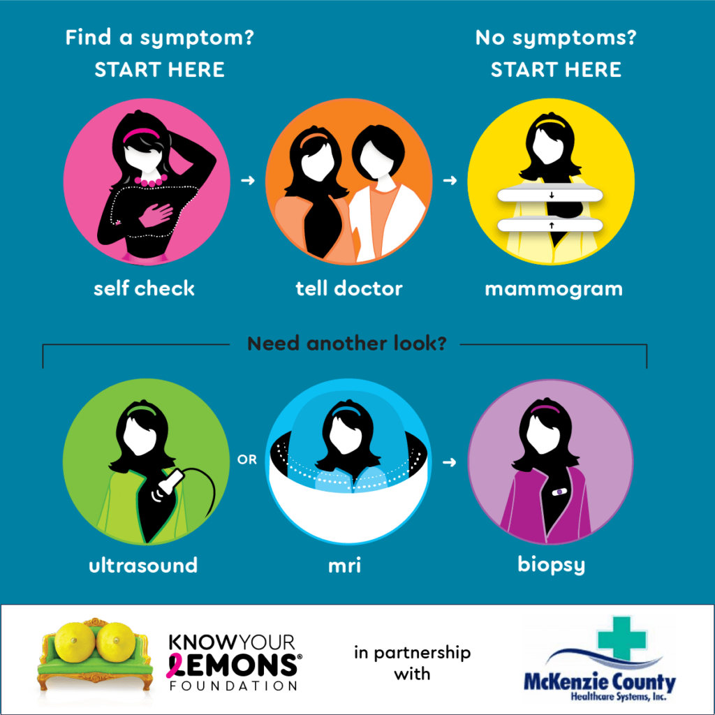 Radiology McKenzie Health